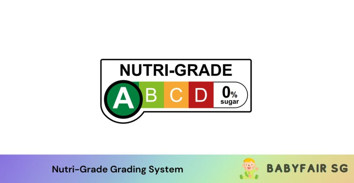 Nutri-Grade Grading System